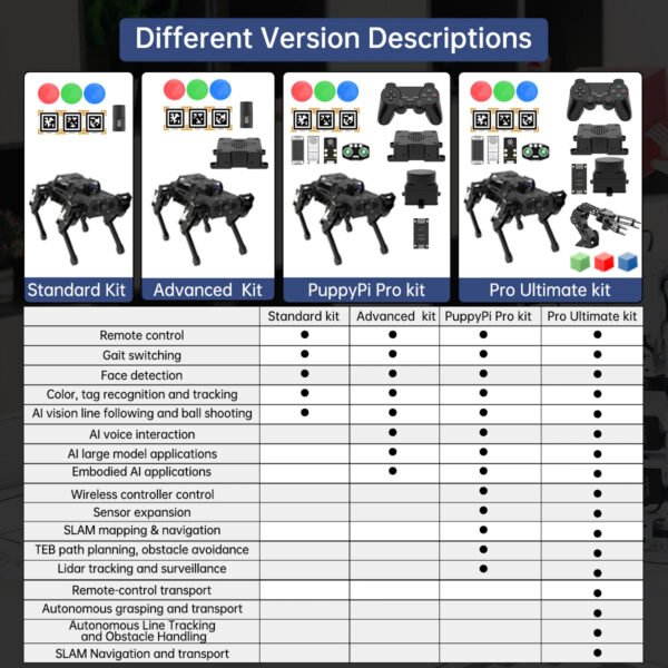 puppypi pro ros raspberry pi small robot for stem and fun 5